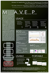 A thumnail of the poster of 'Mavep: An Application for Mibyo by Analyzing and Visualizing Electrocardiogram and Plethysmogram'